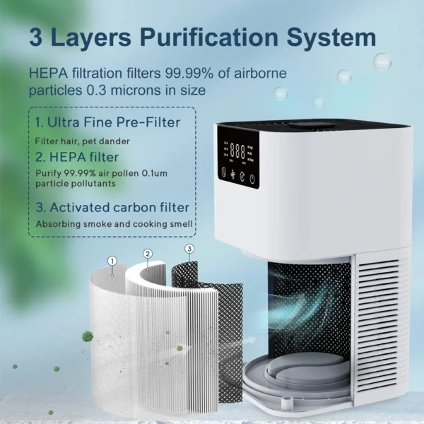 Home Air Purifier with Aromatherapy – HEPA Filter, Quiet & Compact - Image 6