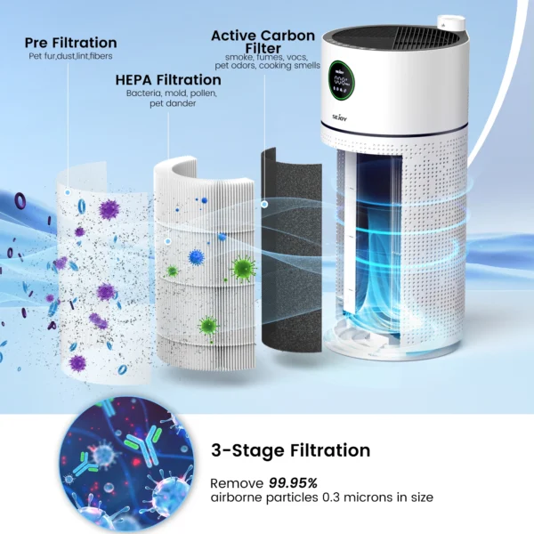 Home Air Purifier Solution – HEPA H13 | Quiet, Elegant & Built for Large Rooms - Image 2